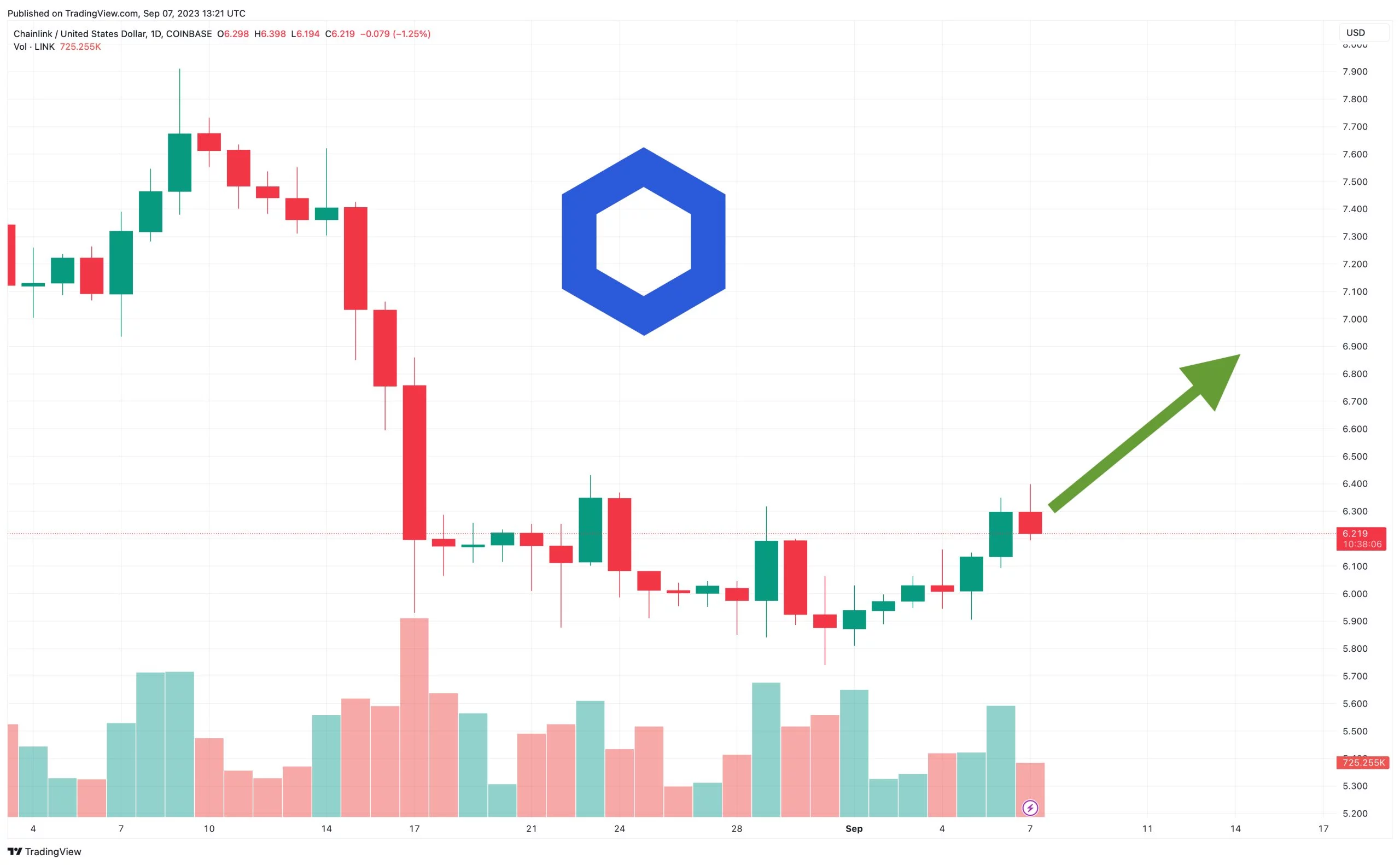 chainlink-price-predictio.jpg