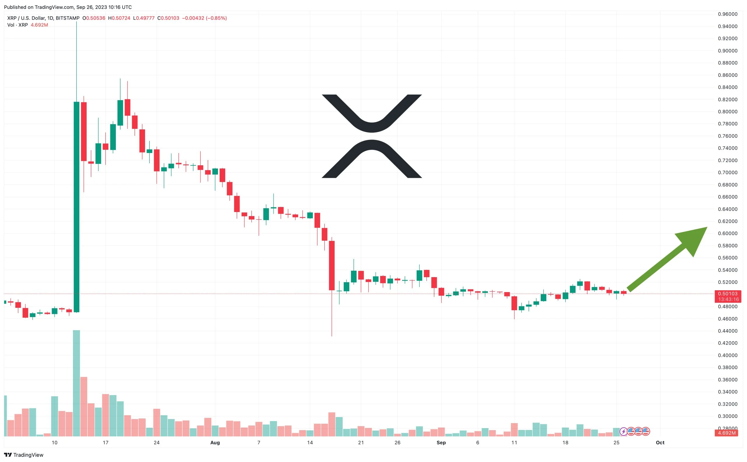 ripple-price-prediction-x.jpg