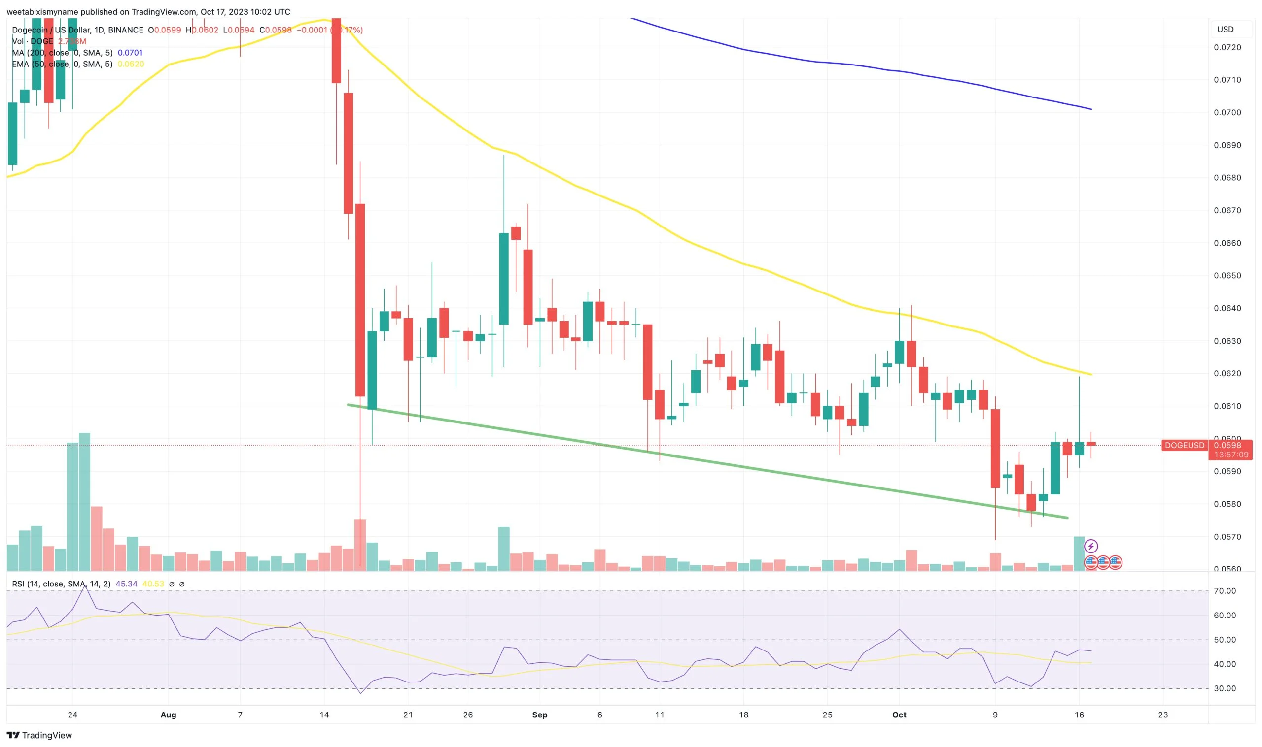 dogecoin-price-chart.jpg