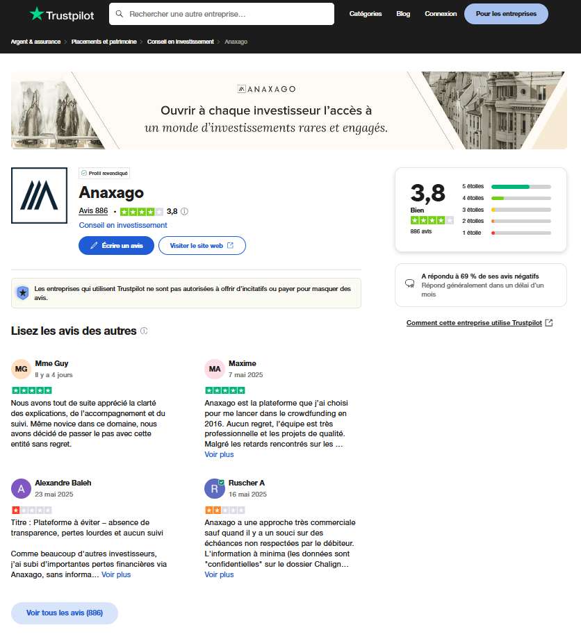 Capture d’écran des avis Trustpilot sur la plateforme Anaxago en date du 31 mai 2025